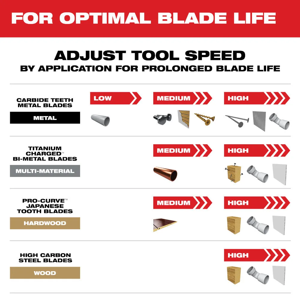MILWAUKEE 49-10-9113 9-Piece OPEN-LOK Multi-Tool Blade Variety Kit