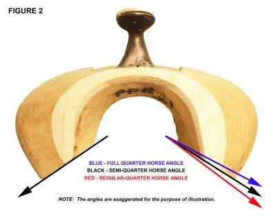 Truth Fit Kit - #TruthFitKit Custom DIY Saddle Fitting Kit